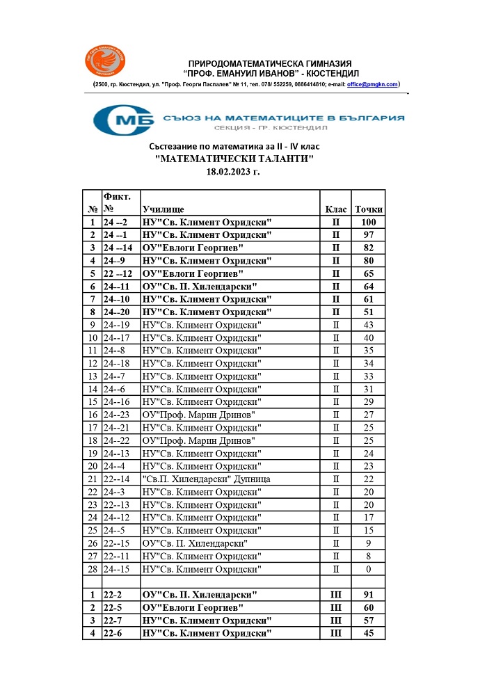 MS m.talanti 2023 page 01