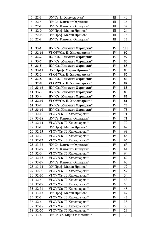 MS m.talanti 2023 page 02